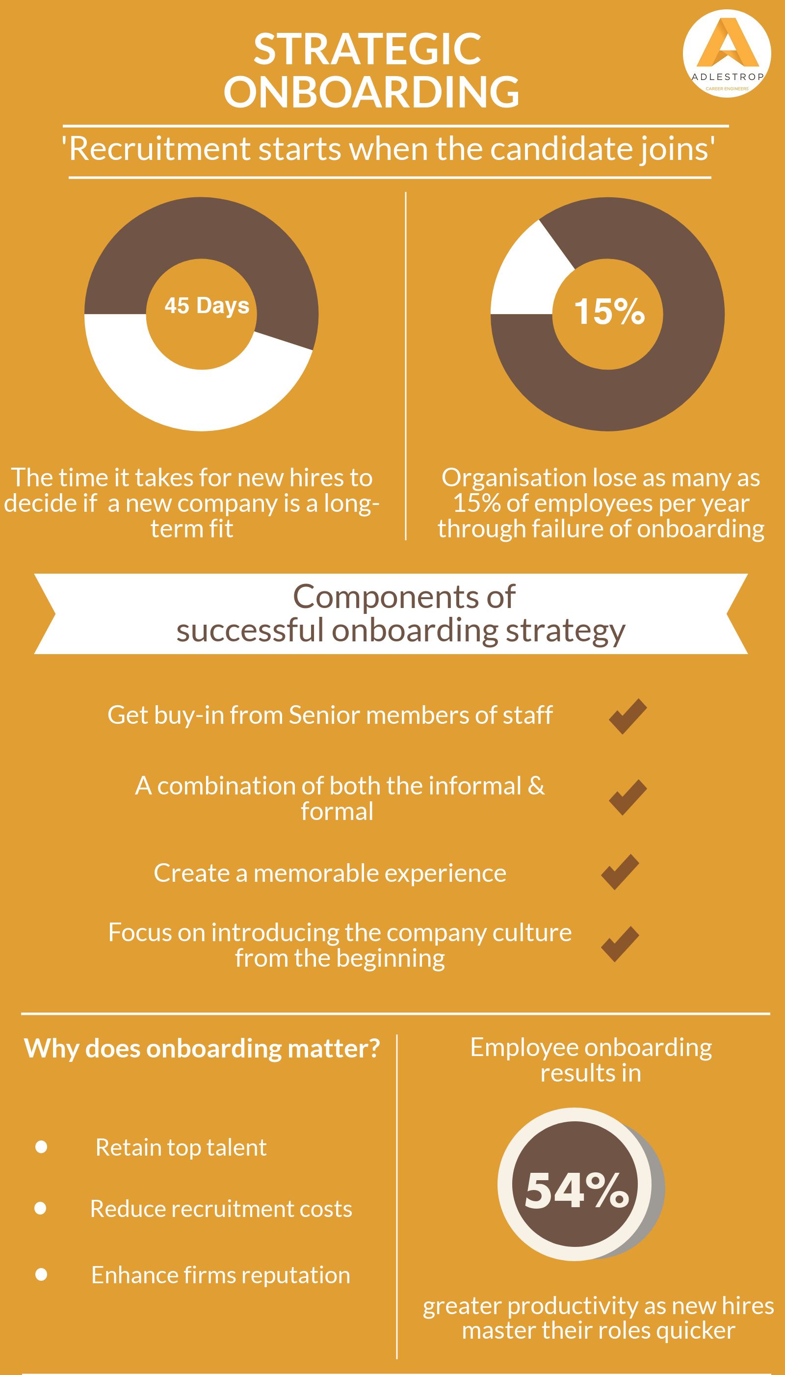 Strategic Onboarding Infographic